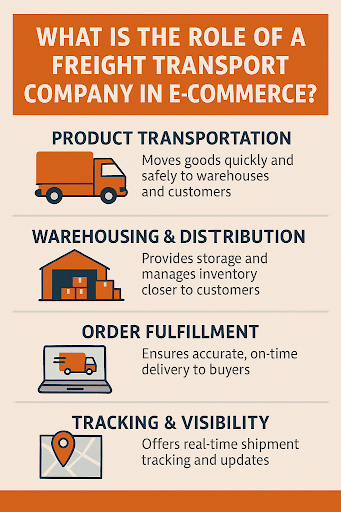 The Role of a Freight Transport Company in E-commerce