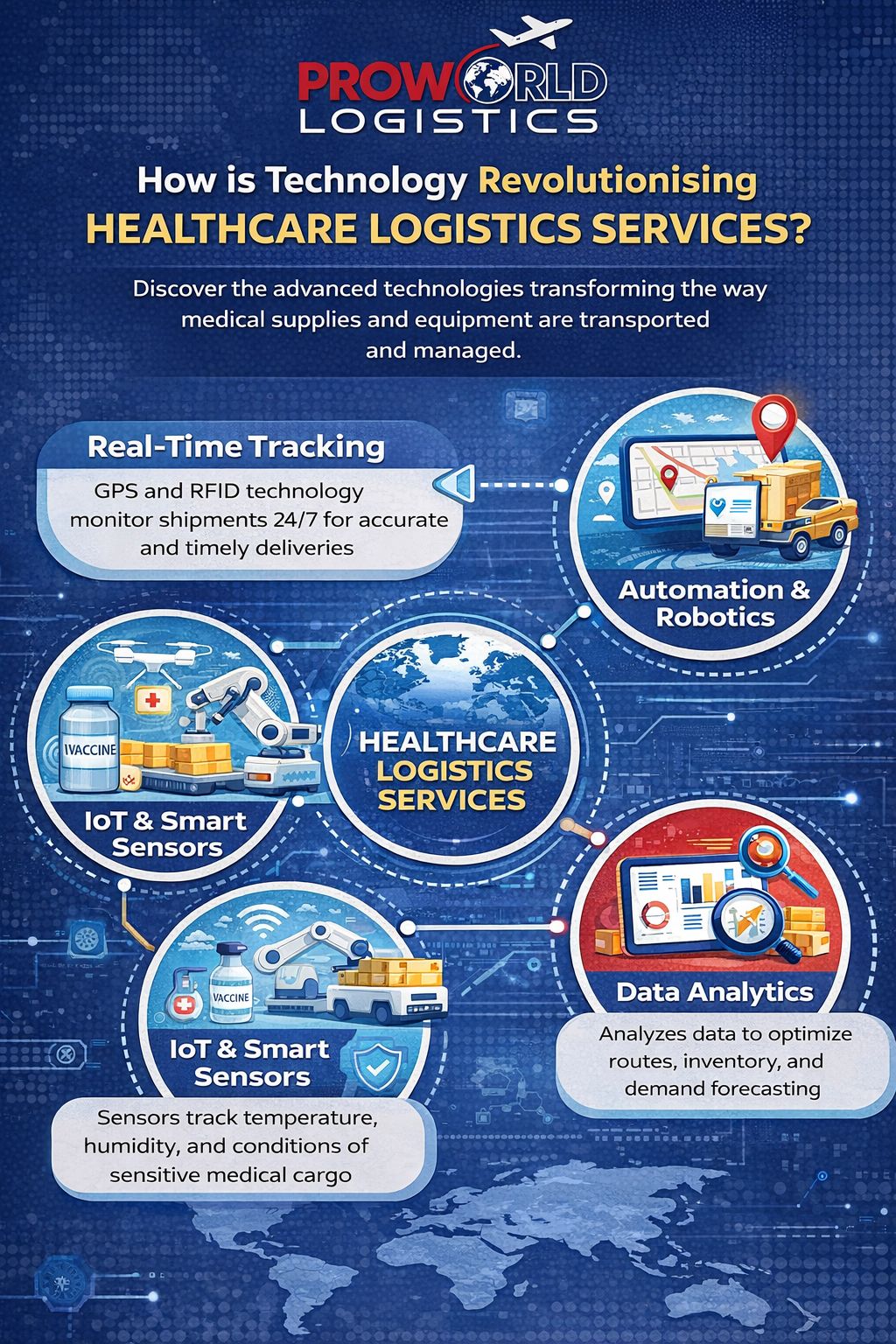 Healthcare Logistics Service Brisbane