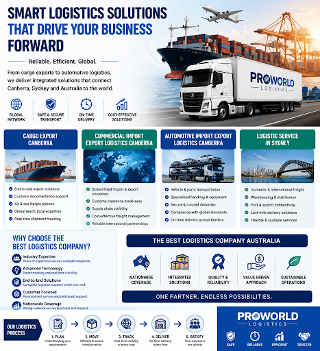 Cargo Export- The Backbone of Modern Business Operations