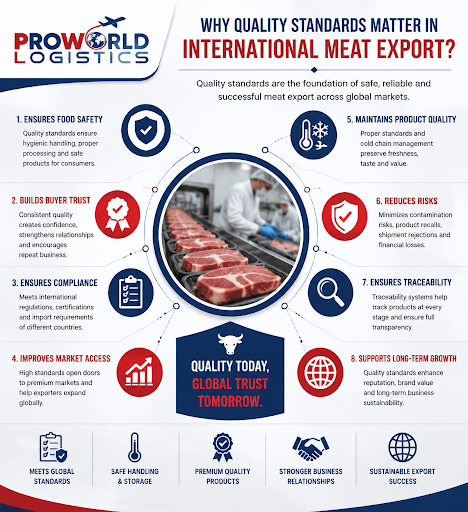 Why Quality Standards Matter in International Meat Export
